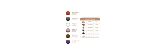 Coffret boules Geisha Harmony Stones - Adrien Lastic